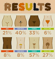 Are You Spirally Out of Control?