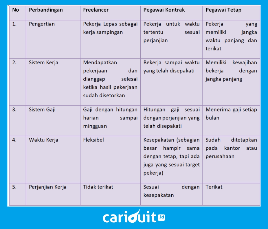Jadi Freelancer Sukses Ini Caranya Cariduit Id