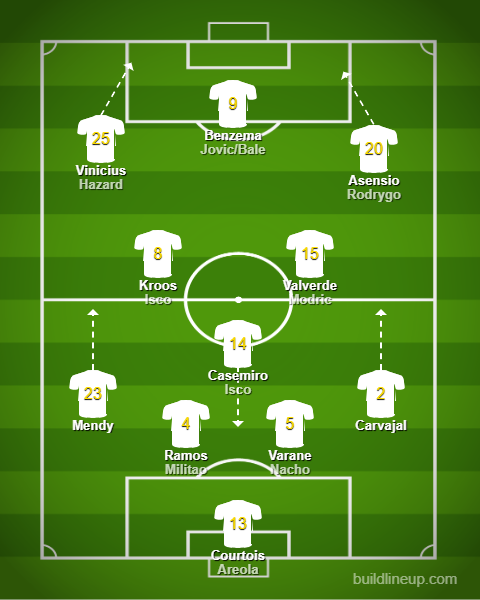 Leganes Vs Real Madrid: The Starting 11