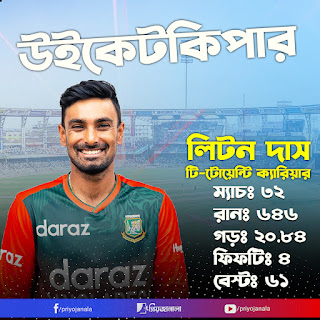 জিম্বাবুয়ের বিপক্ষে টি-টোয়েন্টির লড়াইয়ে বাংলাদেশ Bangladesh vs Zimbabwe 1st T20 2 জিম্বাবুয়ের বিপক্ষে টি-টোয়েন্টির লড়াইয়ে বাংলাদেশ Bangladesh vs Zimbabwe 1st T20