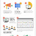 55 Interesting Facts You May Not Know About Google infographic