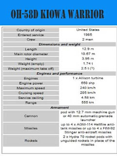 HELIKOPTER PENGINTAI TERCANGGIH DI DUNIA SAAT INI