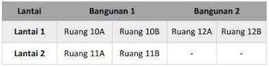 Panduan Lengkap Pengisian Sarpras Tabel Tanah Dan Bangunan, Ruang Alat, Angkutan & Buku Pada Aplikasi Dapodik Versi 2022