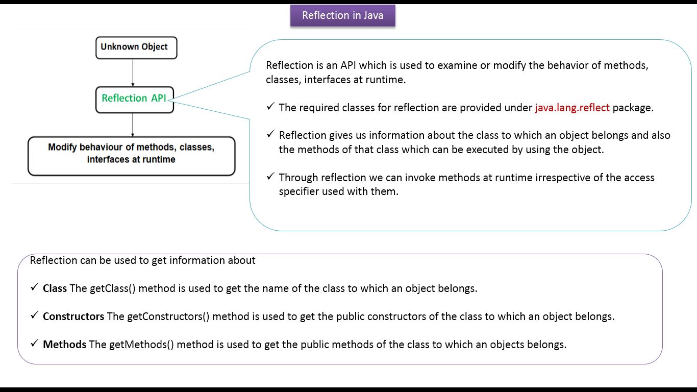 Рефлексия java. Java apis. Reflection java. Java код. Как работает метод invoke.