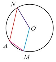 Ringkasan Materi LINGKARAN Matematika Kelas 8 Semester 2 SMP + Contoh