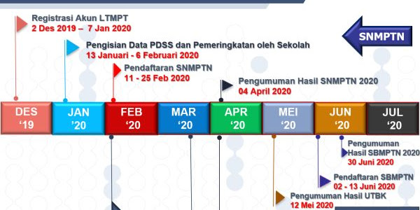 Jadwal Pendaftaran SNMPTN 2020, UTBK 2020 dam SBMPTN 2020