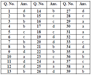 answerkey of physic mcqs chapter 5