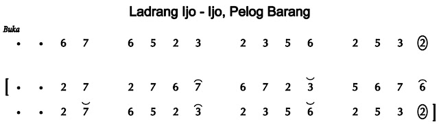 Notasi Ladrang Ijo Ijo Pelog Barang Notasi Ladrang Ijo Ijo Pelog Barang
