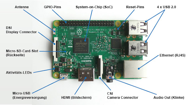 Raspberry Pi 3 Model B Raspberry Pi 3 Model B