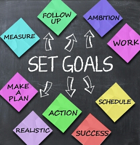 Goals Setting Principle | How to Set Goals Properly and Achieve Them 