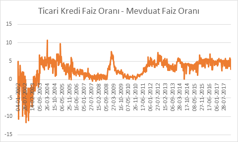 Mevduat Faizleri 8 5 Yilin Zirvesinde Turkiye Nin Bir Numarali Finans Ve Ekonomi Portali Vatan Finans