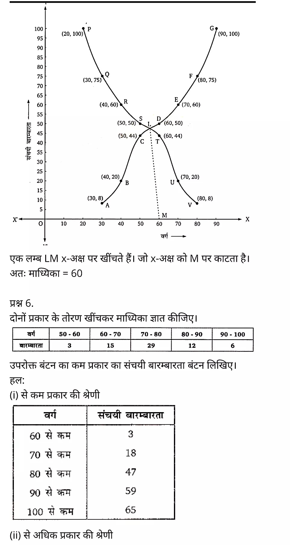 Chapter 14 Statistics Ex 14.1, Chapter 14 Statistics Ex 14.2, Chapter 14 Statistics Ex 14.3, Chapter 14 Statistics Ex 14.4, Chapter 14 Statistics Ex 14.5, Chapter 14 Statistics Ex 14.6, कक्षा 10 बालाजी गणित  के नोट्स  हिंदी में एनसीईआरटी समाधान,     class 10 Balaji Maths Chapter 14,   class 10 Balaji Maths Chapter 14 ncert solutions in Hindi,   class 10 Balaji Maths Chapter 14 notes in hindi,   class 10 Balaji Maths Chapter 14 question answer,   class 10 Balaji Maths Chapter 14 notes,   class 10 Balaji Maths Chapter 14 class 10 Balaji Maths Chapter 14 in  hindi,    class 10 Balaji Maths Chapter 14 important questions in  hindi,   class 10 Balaji Maths Chapter 14 notes in hindi,    class 10 Balaji Maths Chapter 14 test,   class 10 Balaji Maths Chapter 14 pdf,   class 10 Balaji Maths Chapter 14 notes pdf,   class 10 Balaji Maths Chapter 14 exercise solutions,   class 10 Balaji Maths Chapter 14 notes study rankers,   class 10 Balaji Maths Chapter 14 notes,    class 10 Balaji Maths Chapter 14  class 10  notes pdf,   class 10 Balaji Maths Chapter 14 class 10  notes  ncert,   class 10 Balaji Maths Chapter 14 class 10 pdf,   class 10 Balaji Maths Chapter 14  book,   class 10 Balaji Maths Chapter 14 quiz class 10  ,    10  th class 10 Balaji Maths Chapter 14  book up board,   up board 10  th class 10 Balaji Maths Chapter 14 notes,  class 10 Balaji Maths,   class 10 Balaji Maths ncert solutions in Hindi,   class 10 Balaji Maths notes in hindi,   class 10 Balaji Maths question answer,   class 10 Balaji Maths notes,  class 10 Balaji Maths class 10 Balaji Maths Chapter 14 in  hindi,    class 10 Balaji Maths important questions in  hindi,   class 10 Balaji Maths notes in hindi,    class 10 Balaji Maths test,  class 10 Balaji Maths class 10 Balaji Maths Chapter 14 pdf,   class 10 Balaji Maths notes pdf,   class 10 Balaji Maths exercise solutions,   class 10 Balaji Maths,  class 10 Balaji Maths notes study rankers,   class 10 Balaji Maths notes,  class 10 Balaji Maths notes,   class 10 Balaji Maths  class 10  notes pdf,   class 10 Balaji Maths class 10  notes  ncert,   class 10 Balaji Maths class 10 pdf,   class 10 Balaji Maths  book,  class 10 Balaji Maths quiz class 10  ,  10  th class 10 Balaji Maths    book up board,    up board 10  th class 10 Balaji Maths notes,      कक्षा 10 बालाजी गणित अध्याय 14 ,  कक्षा 10 बालाजी गणित, कक्षा 10 बालाजी गणित अध्याय 14  के नोट्स हिंदी में,  कक्षा 10 का हिंदी अध्याय 14 का प्रश्न उत्तर,  कक्षा 10 बालाजी गणित अध्याय 14  के नोट्स,  10 कक्षा बालाजी गणित  हिंदी में, कक्षा 10 बालाजी गणित अध्याय 14  हिंदी में,  कक्षा 10 बालाजी गणित अध्याय 14  महत्वपूर्ण प्रश्न हिंदी में, कक्षा 10   हिंदी के नोट्स  हिंदी में, बालाजी गणित हिंदी में  कक्षा 10 नोट्स pdf,    बालाजी गणित हिंदी में  कक्षा 10 नोट्स 2021 ncert,   बालाजी गणित हिंदी  कक्षा 10 pdf,   बालाजी गणित हिंदी में  पुस्तक,   बालाजी गणित हिंदी में की बुक,   बालाजी गणित हिंदी में  प्रश्नोत्तरी class 10 ,  बिहार बोर्ड 10  पुस्तक वीं हिंदी नोट्स,    बालाजी गणित कक्षा 10 नोट्स 2021 ncert,   बालाजी गणित  कक्षा 10 pdf,   बालाजी गणित  पुस्तक,   बालाजी गणित  प्रश्नोत्तरी class 10, कक्षा 10 बालाजी गणित,  कक्षा 10 बालाजी गणित  के नोट्स हिंदी में,  कक्षा 10 का हिंदी का प्रश्न उत्तर,  कक्षा 10 बालाजी गणित  के नोट्स,  10 कक्षा हिंदी 2021  हिंदी में, कक्षा 10 बालाजी गणित  हिंदी में,  कक्षा 10 बालाजी गणित  महत्वपूर्ण प्रश्न हिंदी में, कक्षा 10 बालाजी गणित  नोट्स  हिंदी में,