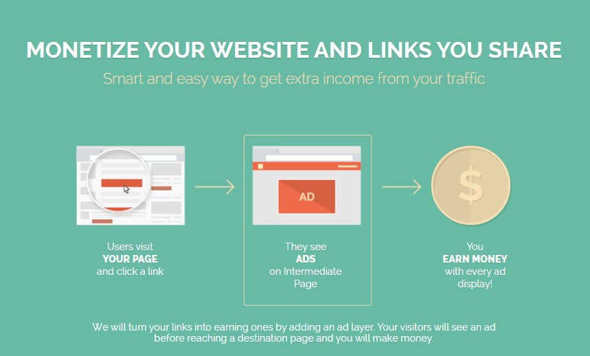 GET PAID TO SHORTEN LINKS WITH SHORTEST