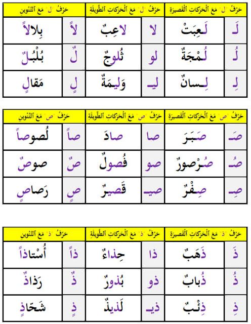 لوحات قرائية 2 لدعم الحروف المستوى الأول لوحات قرائية 2 لدعم الحروف المستوى الأول