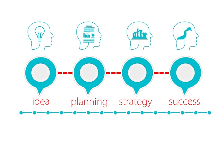 Contoh Soal Ekonomi Kelas X Kepingan 1 Konsep Dasar Ilmu Ekonomi Part 1 Ekonomi Kelas 10 Sma Idn Paperplane
