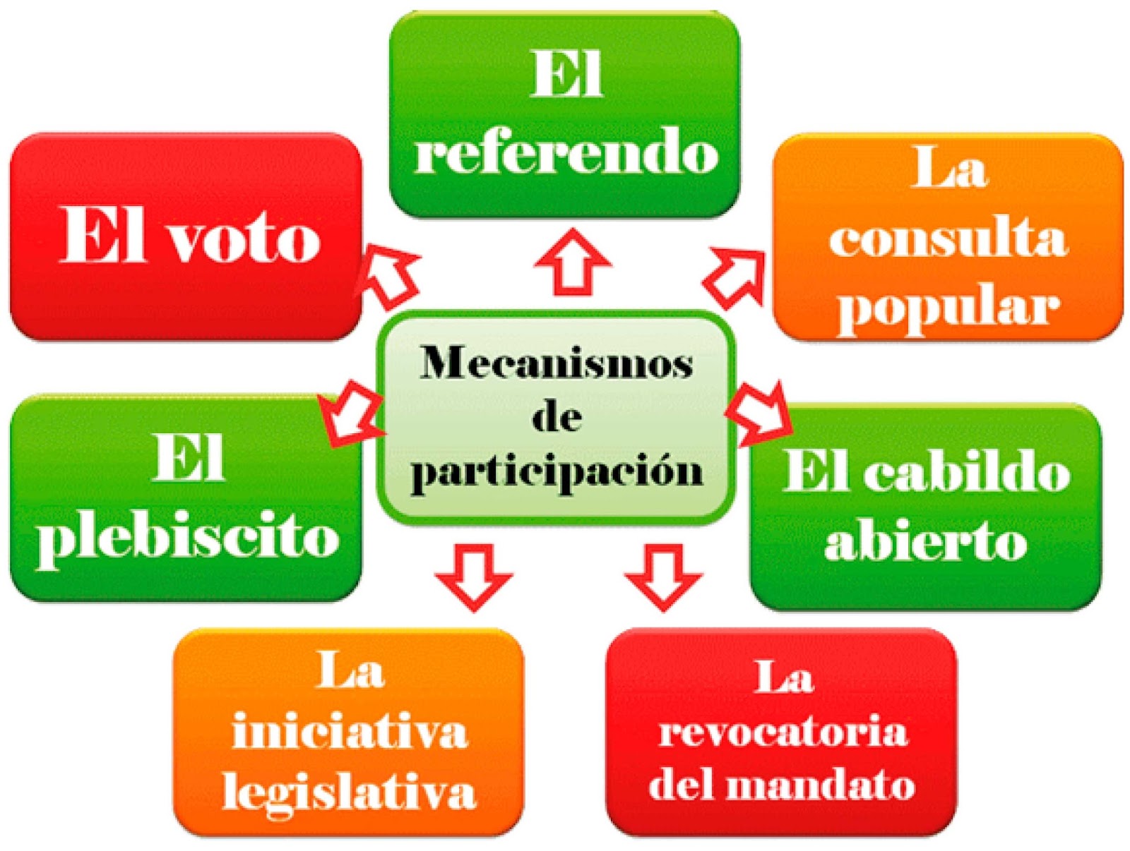 PARTICIPACIÓN CIUDADANA EN COLOMBIA