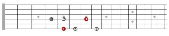 pentatonic scales guitar explained