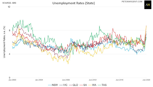 Despite the bad news, employment jumps +211,000 in June