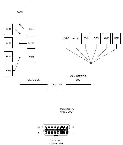 U0126 Lost Communication With Steering Angle Sensor (SAS) (In ORC/SRS