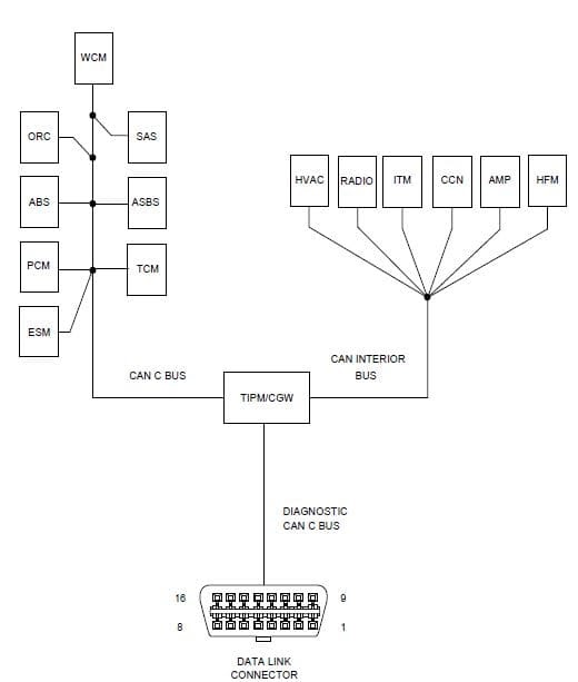 U0423 Implausible data received from cluster/ccn - Obd2-code