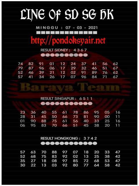 PREDIKSI SIDNEY