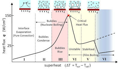 Кобра - Голубой рассвет Nucleation