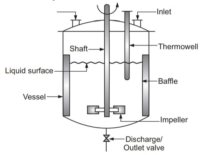 Different Types of Agitators Chemical World