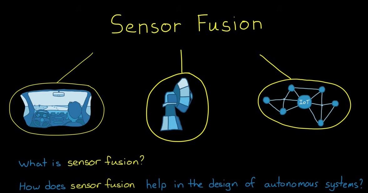 Sensor Fusion and Tracking MATLAB Programming