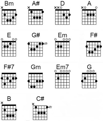 Chord kangen dirimu repvblik