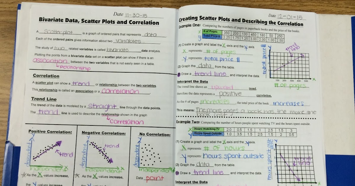 Rockstar Math Teacher ★: 8th Grade Math - Unit 4a: Bivariate Data