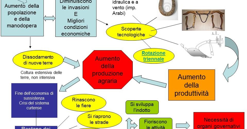 150 ANNI INSIEME in Italia, in Europa, nel mondo l'Europa dell'età