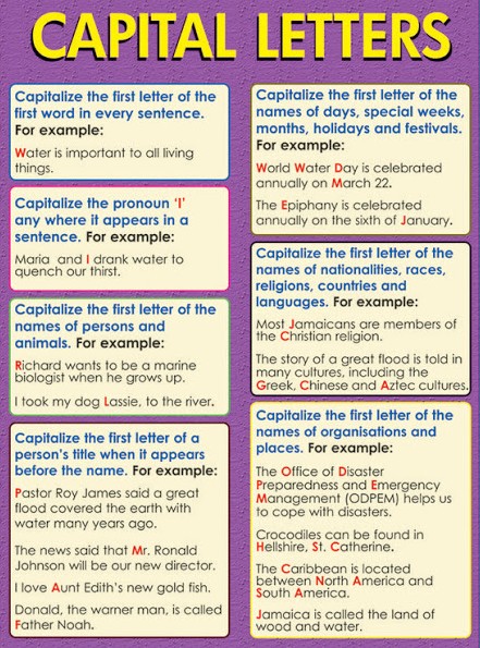 Capitalization Rules And Examples