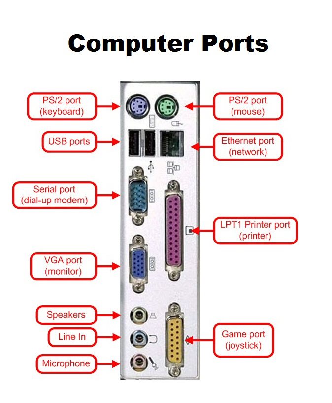 May 2013 IBA COMMUNITY COLLEGE NAUSHAHRO FEROZE