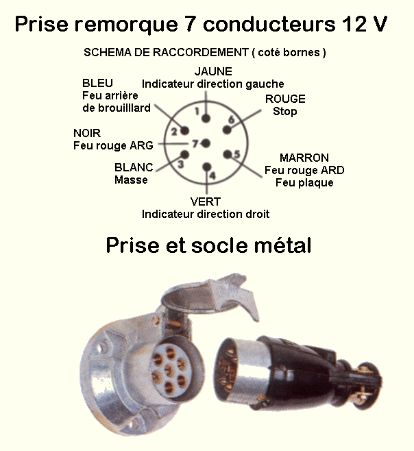 schema prise remorque 7 conducteurs 12V schema electrique