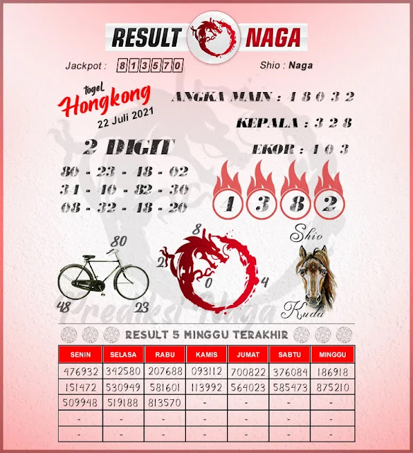 Kode Syair Togog Hongkong Kamis 22 Juli 2021 Kode Syair Togog