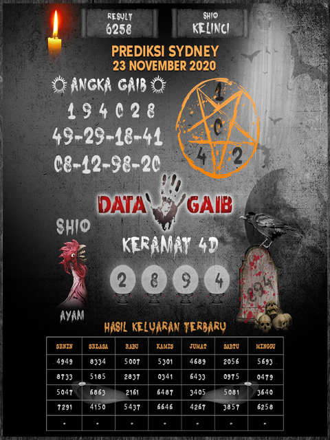 1 New Message Kode Syair Sydney 23 November 2020 Forum Syair Togel Hongkong Singapura Sydney