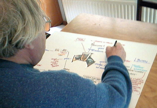 Mind-Mapping  Exploring Potential and Inspiration - Jayce-o-Yesta