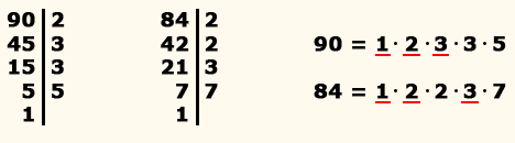разложи на простые множители число 90. разложите на простые числа 90. разложить число на два взаимно простых множителя. разложение на простые множители число 546. разложение числа на простые сомножители.