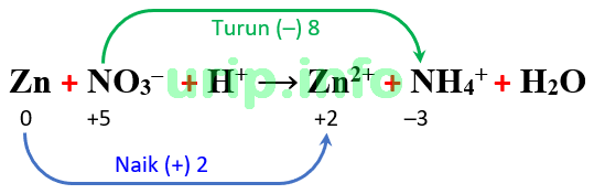 Zn h2o овр. ZN no3 2 разложение. ZN nh3 2+. Nh3 o2 no h2o ОВР. ZN(no3)3.