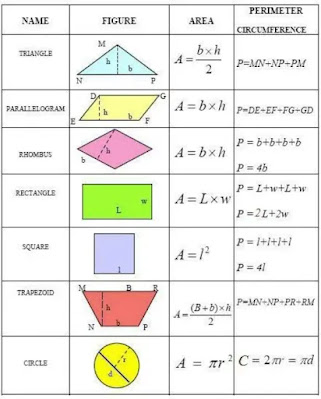 formula sheet for different shapes