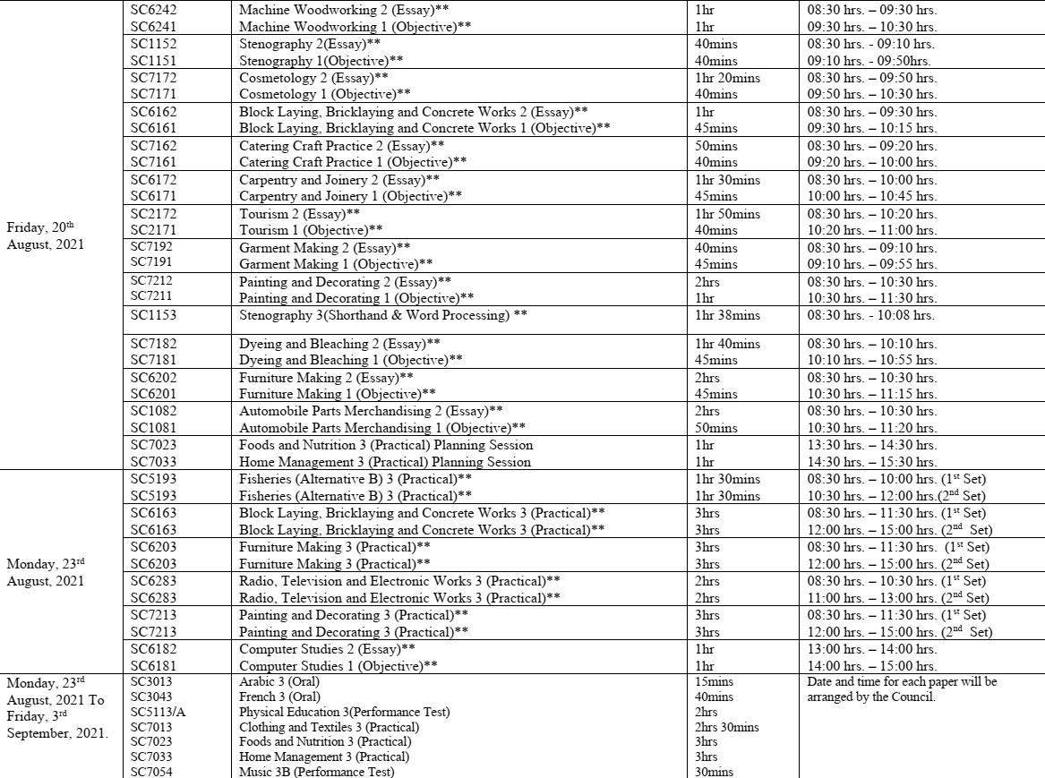 WAEC Timetable for School Candidates [16th Aug - 30th Sept 2021]