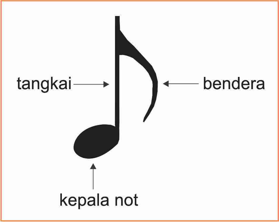 Mengenal Not Balok SEKITAR MUSIK