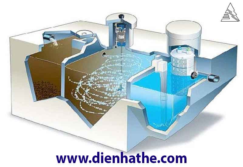 RỜ LE MỰC NƯỚC NHẤP NHẢ LIÊN TỤC