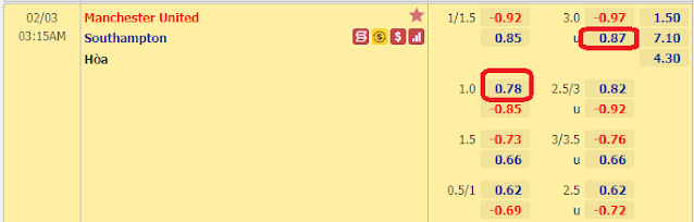 Kèo thơm bóng đá hôm nay 2/2: MU vs Southampton, Inter vs Juventus Keo-MU-Southampton-3-2