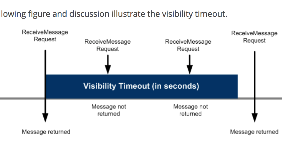 Timeout message. Visibility перевод. Visibility. Upstream request timeout.