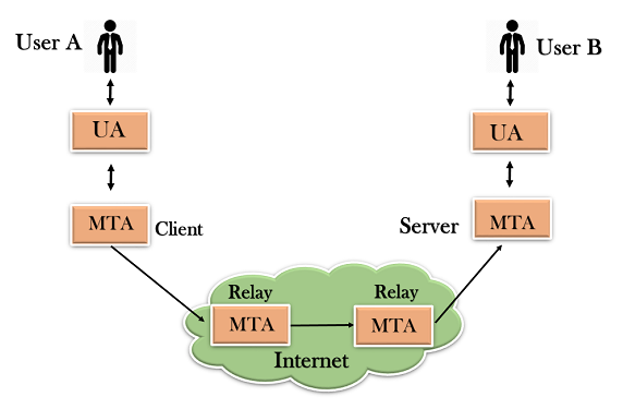 SMTP protocol in hindi SMTP protocol in hindi