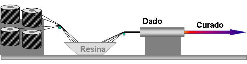Tecnologia De Los Plasticos Pultrusion