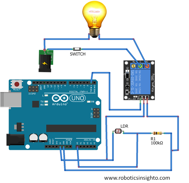 Nepal Robotics Insight Center