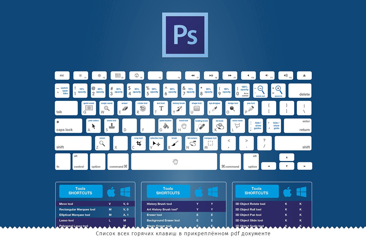Горячая клавиша переключения рабочих столов. Горячие клавиши. Быстрые клавиши фотошоп. Горячие клавиши Photoshop. Горячие клавиши фотошоп.