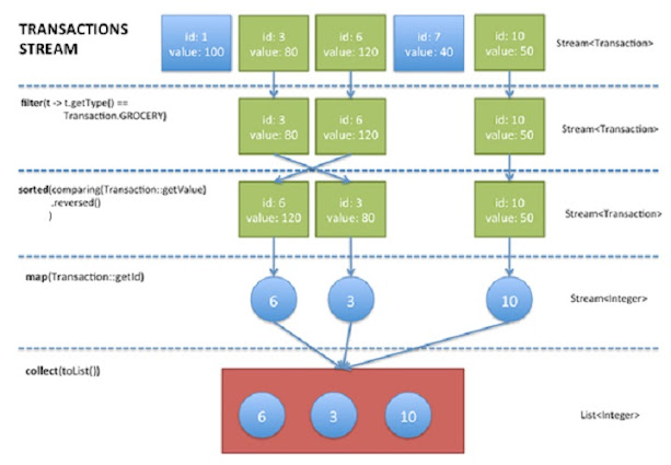 BufferedReader.lines() + Stream Examples in Java 8